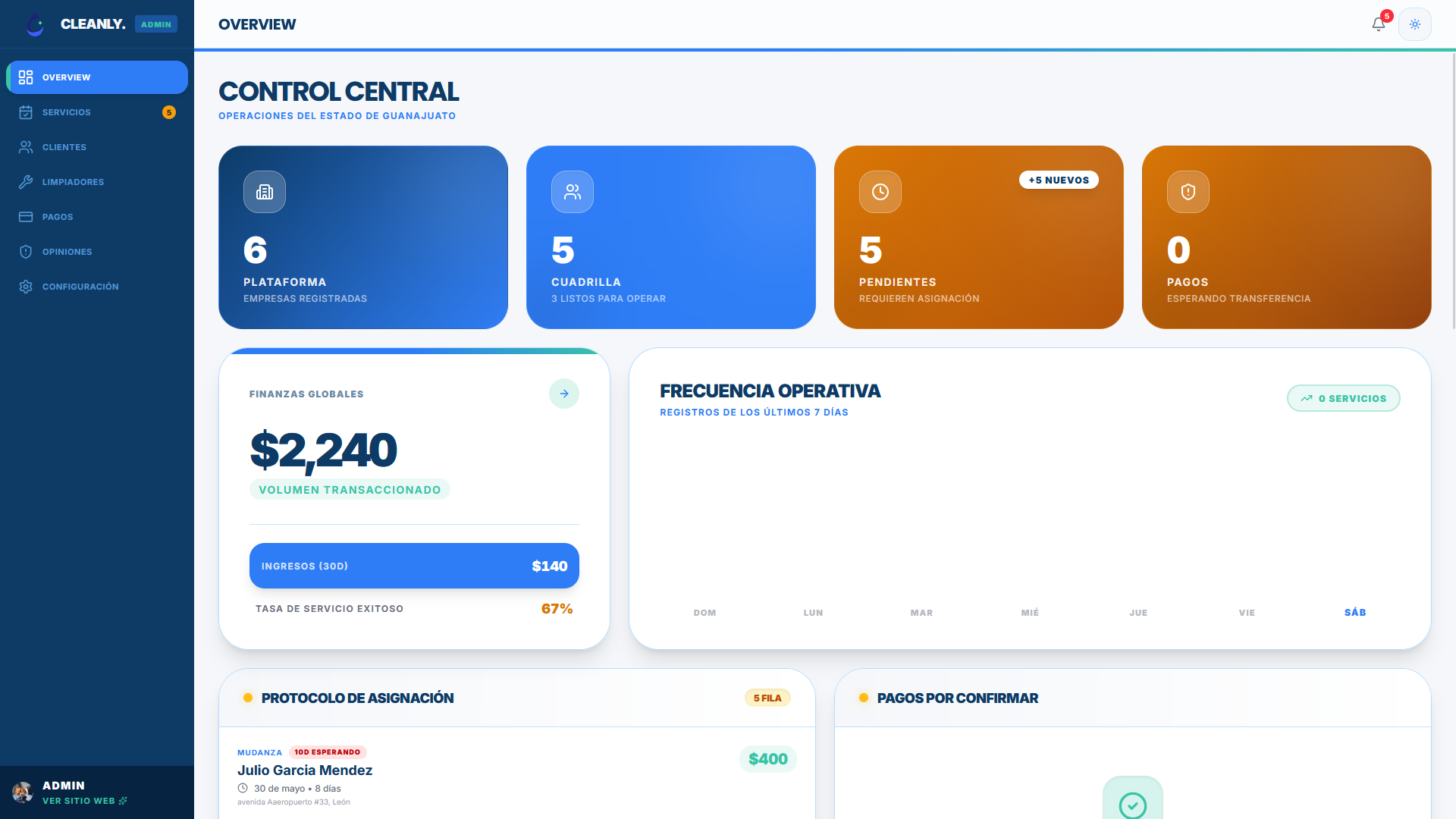 Panel administrativo para control operativo y fideicomiso
